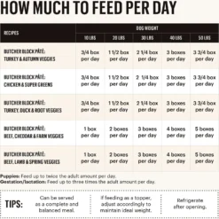 'The Honest Kitchen Butcher Block Pate Turkey, Duck & Root Veggies Wet Dog Food, 10.5-oz Bag, Case Of 6 12 'The Honest Kitchen Butcher Block Pate Turkey, Duck & Root Veggies Wet Dog Food, 10.5-oz Bag, Case Of 6 -Pawsphoria Sales Store 282402 PT3. AC SS1800 V1649744188