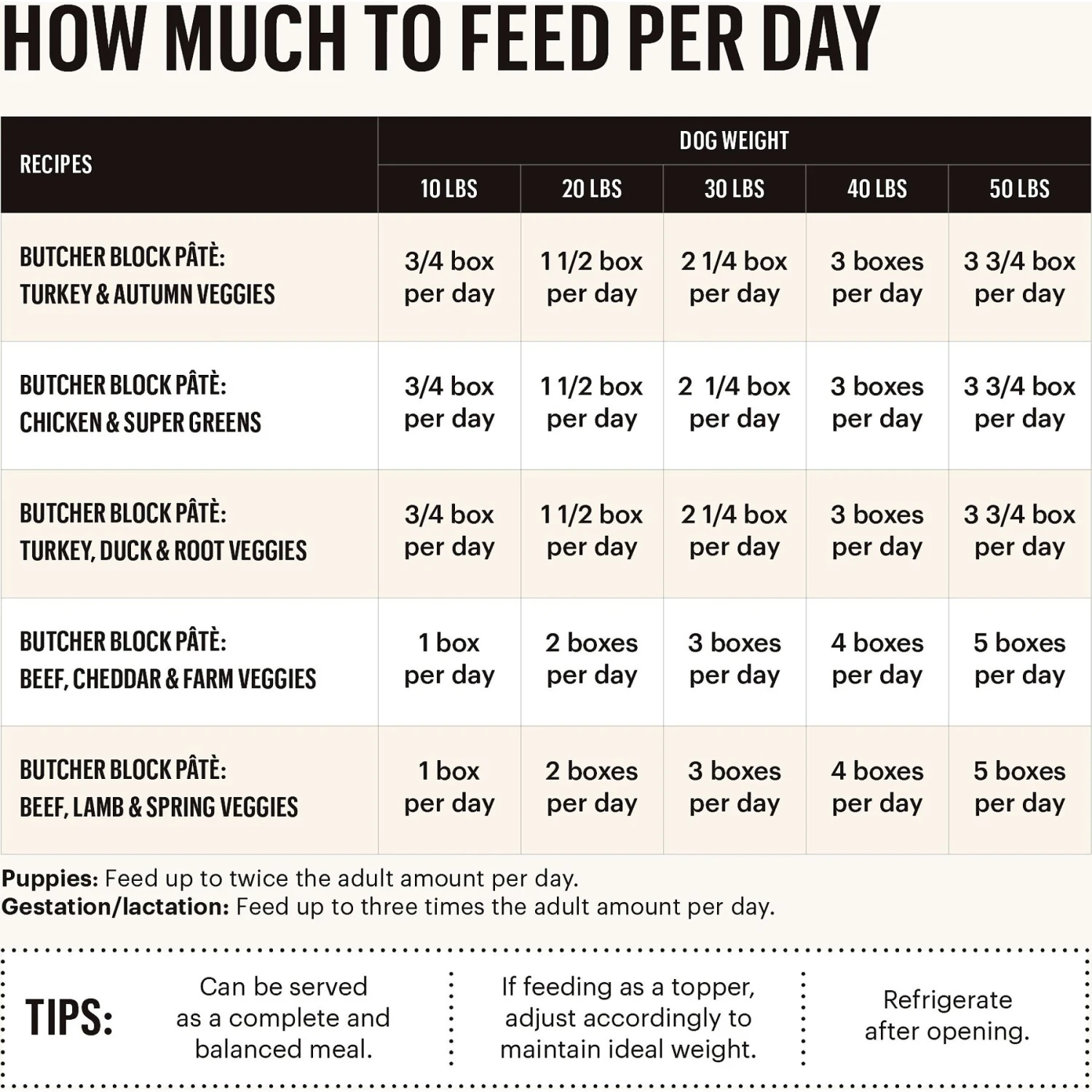 'The Honest Kitchen Butcher Block Pate Turkey, Duck & Root Veggies Wet Dog Food, 10.5-oz Bag, Case Of 6 4 'The Honest Kitchen Butcher Block Pate Turkey, Duck & Root Veggies Wet Dog Food, 10.5-oz Bag, Case Of 6 - Image 4