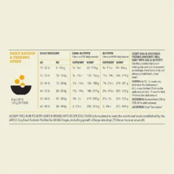 ACANA Rescue Care For Adopted Dogs Poultry Sensitive Digestion Dry Dog Food -Pawsphoria Sales Store 291353 PT7. AC SS1800 V1621344750