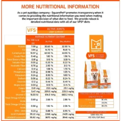 SquarePet VFS Active Joints Hip & Joint Formula Dry Dog Food 12 SquarePet VFS Active Joints Hip & Joint Formula Dry Dog Food -Pawsphoria Sales Store 297031 PT4. AC SS1800 V1620881279
