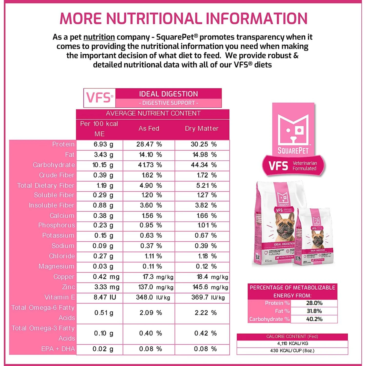 SquarePet VFS Ideal Digestion Dry Dog Food 5 SquarePet VFS Ideal Digestion Dry Dog Food - Image 5