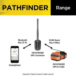 Dogtra PATHFINDER Additional Receiver Expandable Waterproof Smartphone GPS Tracking & Training Dog E-Collar -Pawsphoria Sales Store 297487 PT4. AC SS1800 V1626214018