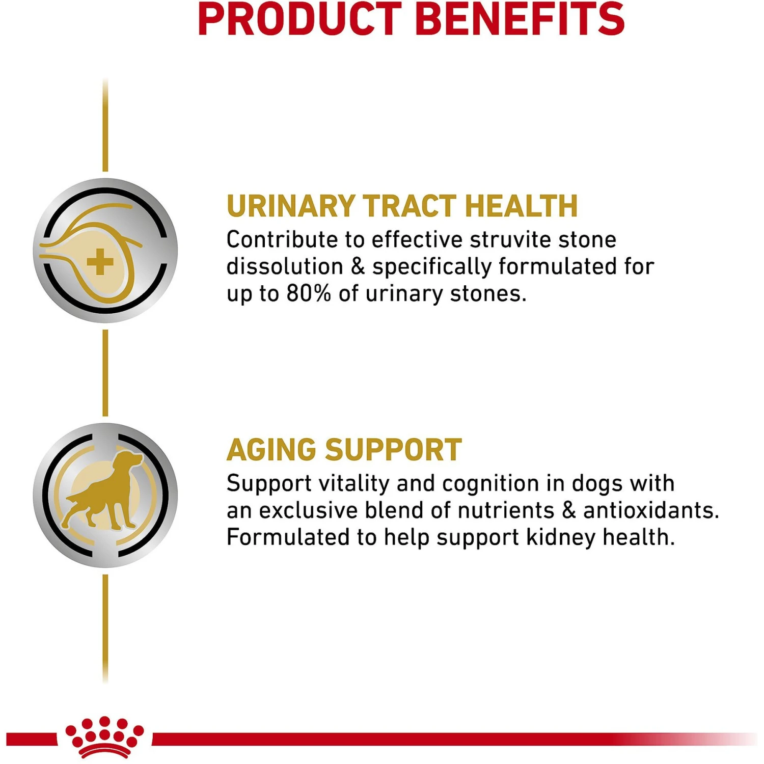 Royal Canin Veterinary Diet Adult Urinary SO Aging 7+ Loaf In Sauce Canned Dog Food 3 Royal Canin Veterinary Diet Adult Urinary SO Aging 7+ Loaf In Sauce Canned Dog Food - Image 3