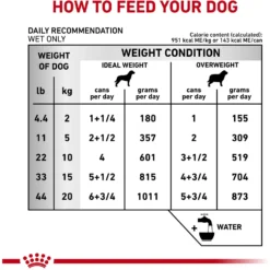 Royal Canin Veterinary Diet Adult Urinary SO Aging 7+ Loaf In Sauce Canned Dog Food 13 Royal Canin Veterinary Diet Adult Urinary SO Aging 7+ Loaf In Sauce Canned Dog Food -Pawsphoria Sales Store 299282 PT4. AC SS1800 V1670426176
