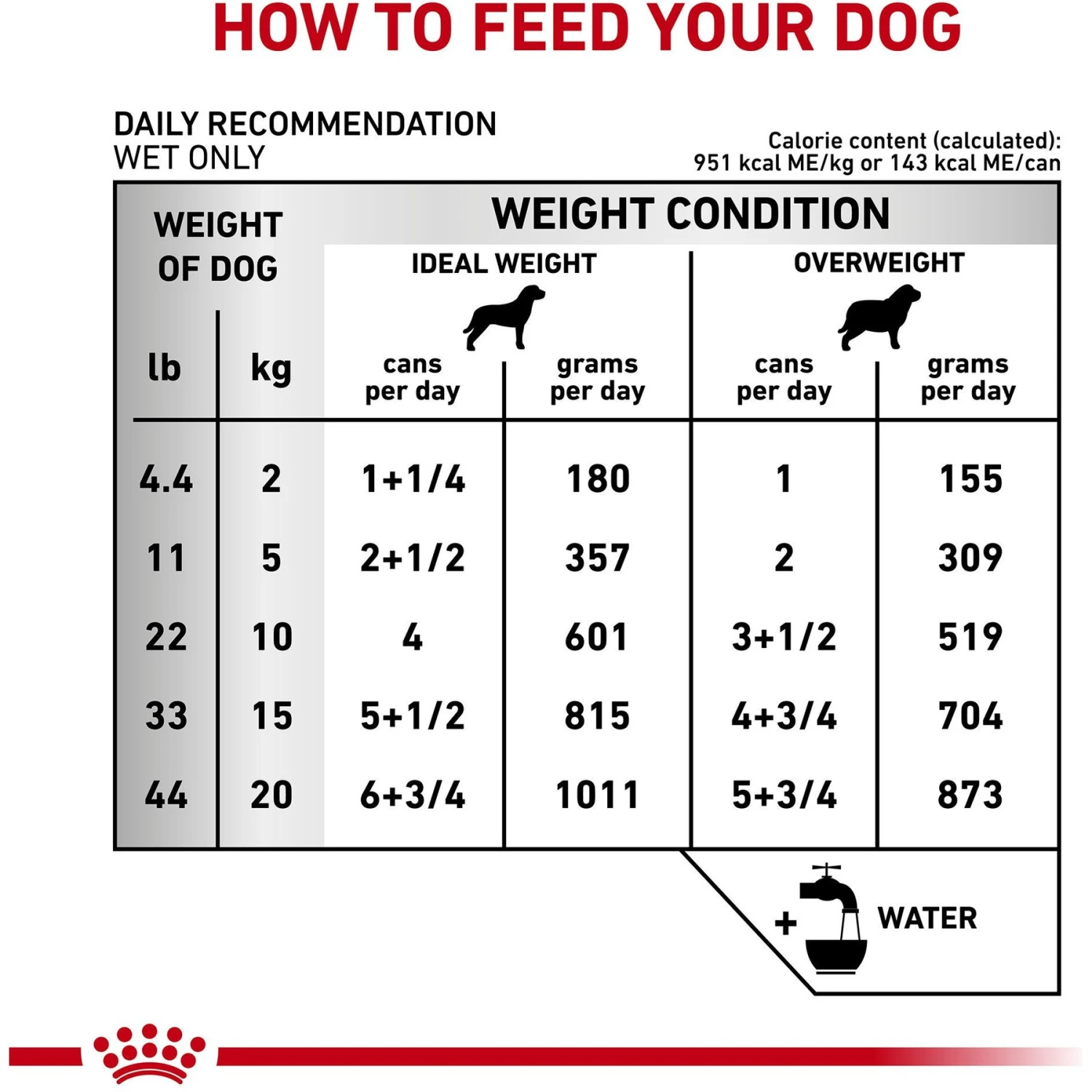 Royal Canin Veterinary Diet Adult Urinary SO Aging 7+ Loaf In Sauce Canned Dog Food 5 Royal Canin Veterinary Diet Adult Urinary SO Aging 7+ Loaf In Sauce Canned Dog Food - Image 5