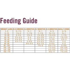 Chicken Soup For The Soul Chicken, Pea & Sweet Potato Recipe Grain-Free Dry Dog Food, 10-lb Bag 11 Chicken Soup For The Soul Chicken, Pea & Sweet Potato Recipe Grain-Free Dry Dog Food, 10-lb Bag -Pawsphoria Sales Store 305228 PT4. AC SS1800 V1622843879