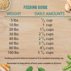 Chicken Soup For The Soul Small Bites Chicken, Turkey & Brown Rice Recipe Mature Dry Dog Food -Pawsphoria Sales Store 305237 PT7. AC SS1800 V1691090534