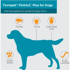 TevraPet FirstAct Plus Flea & Tick Spot Treatment For Dogs, 89 - 132lbs -Pawsphoria Sales Store 306659 PT3. AC SS1800 V1623367420