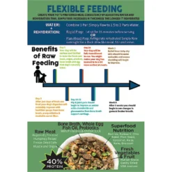 Nature's Diet Fresh Turkey Simply Raw Freeze-Dried Dog Food, 3-lb Bag 15 Nature's Diet Fresh Turkey Simply Raw Freeze-Dried Dog Food, 3-lb Bag -Pawsphoria Sales Store 318133 PT7. AC SS1800 V1628803307