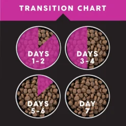 Ultimates Lamb Meal & Brown Rice Dry Dog Food -Pawsphoria Sales Store 322683 PT7. AC SS1800 V1635183077