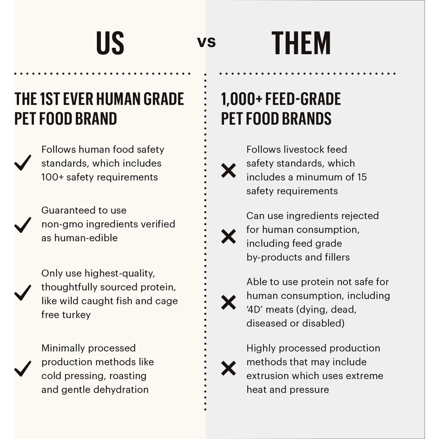 The Honest Kitchen Gourmet Grains Chicken & Duck Recipe Dehydrated Dog Food 7 The Honest Kitchen Gourmet Grains Chicken & Duck Recipe Dehydrated Dog Food - Image 7