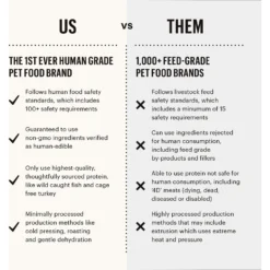 The Honest Kitchen Gourmet Grains Turkey & White Fish Recipe Dehydrated Dog Food -Pawsphoria Sales Store 325997 PT6. AC SS1800 V1649748999