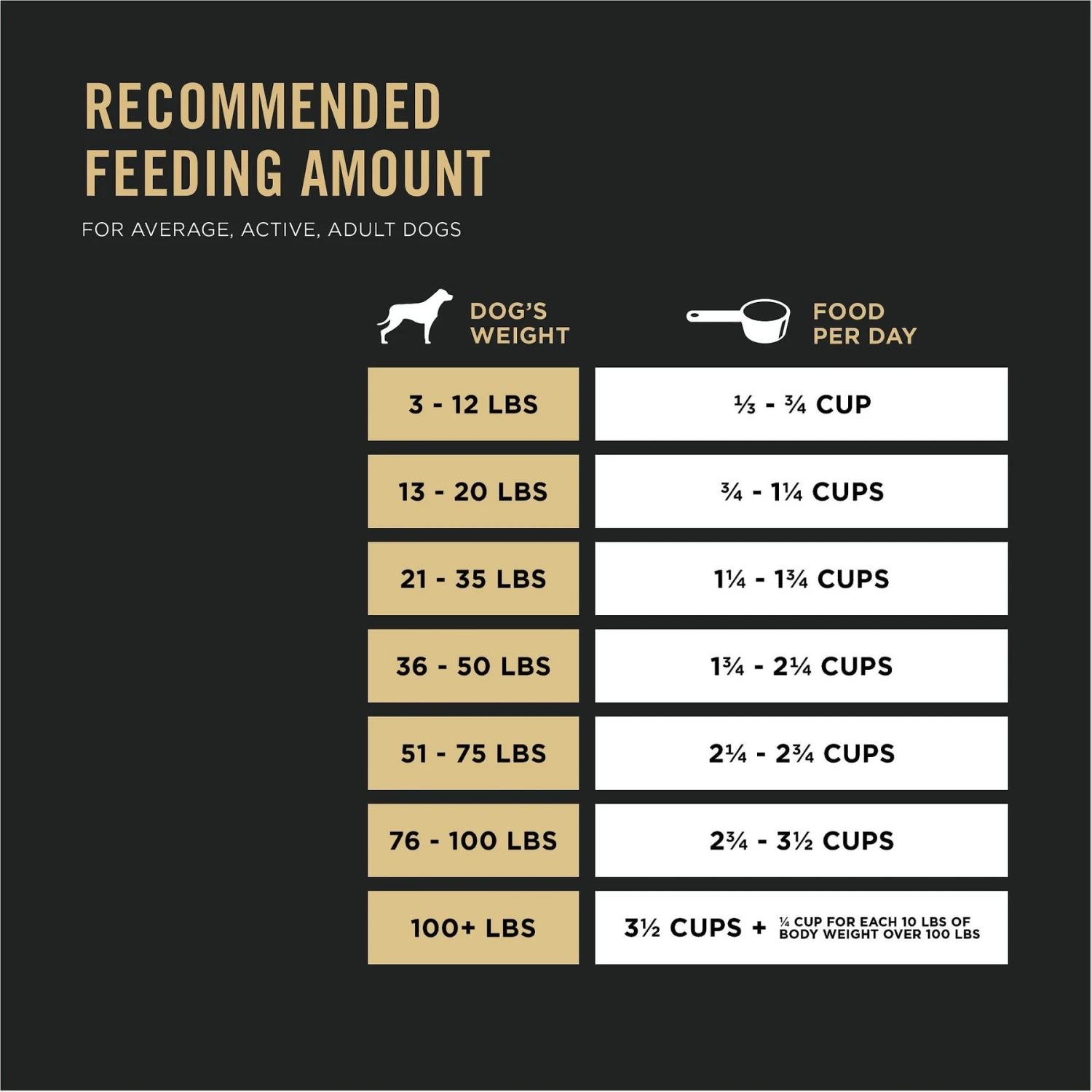 Purina Pro Plan Sport Performance All Life Stages High-Protein 30/20 Turkey, Duck & Quail Formula Dry Dog Food 9 Purina Pro Plan Sport Performance All Life Stages High-Protein 30/20 Turkey, Duck & Quail Formula Dry Dog Food - Image 9
