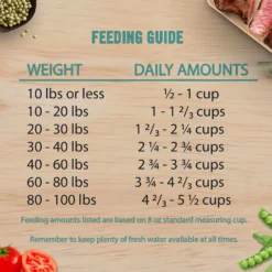 Chicken Soup For The Soul Small Bites Beef & Brown Rice Recipe Adult Dry Dog Food -Pawsphoria Sales Store 334127 PT6. AC SS1800 V1634152007