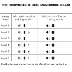 Petdiary Smart Bark Waterproof Static Dog Bark Collar, Small, Dark Gray 13 Petdiary Smart Bark Waterproof Static Dog Bark Collar, Small, Dark Gray -Pawsphoria Sales Store 346418 PT4. AC SS1800 V1646797049