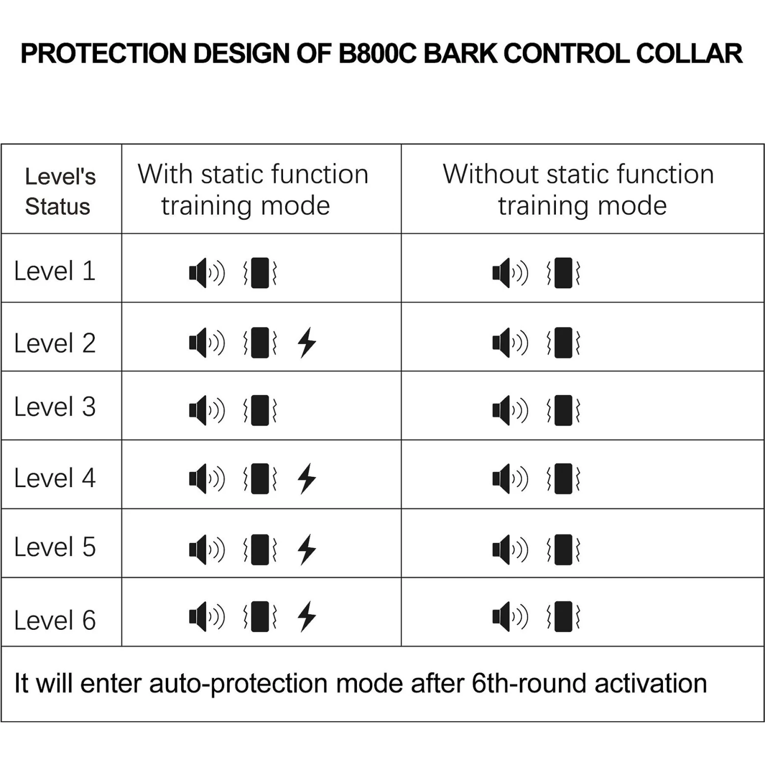 Petdiary Smart Bark Waterproof Static Dog Bark Collar, Small, Dark Gray 5 Petdiary Smart Bark Waterproof Static Dog Bark Collar, Small, Dark Gray - Image 5