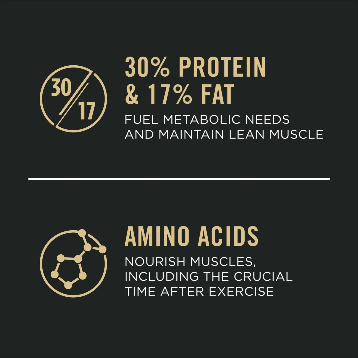 Purina Pro Plan Sport Performance Senior High-Protein 30/17 Chicken & Rice Formula Dog Food 8 Purina Pro Plan Sport Performance Senior High-Protein 30/17 Chicken & Rice Formula Dog Food - Image 8