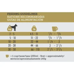 Inukshuk Professional Performance Marine 25 Dry Dog Food, 33-lb Bag -Pawsphoria Sales Store 355110 PT5. AC SS1800 V1641605563