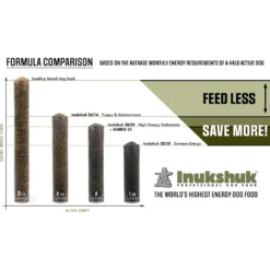 Inukshuk Professional Performance Marine 25 Dry Dog Food, 33-lb Bag -Pawsphoria Sales Store 355110 PT6. AC SS1800 V1641606994