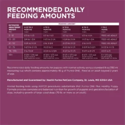 Purina ONE +Plus High Protein Healthy Puppy Formula Dry Puppy Food -Pawsphoria Sales Store 355892 PT8. AC SS1800 V1640220697