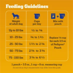 Pedigree Complete Nutrition Grilled Steak & Vegetable Flavor Dog Kibble Adult Dry Dog Food -Pawsphoria Sales Store 362455 PT6. AC SS1800 V1698957011