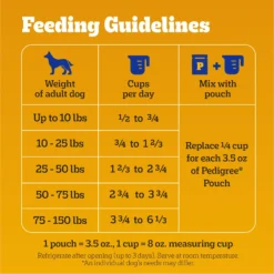 Pedigree Complete Nutrition Roasted Chicken, Rice & Vegetable Flavor Dog Kibble Adult Dry Dog Food -Pawsphoria Sales Store 362466 PT6. AC SS1800 V1668026932