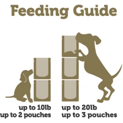 Applaws Taste Toppers Lamb, Carrot, Courgette & Chickpeas In Gravy Wet Dog Food Topper, 3-oz Pouch 10 Applaws Taste Toppers Lamb, Carrot, Courgette & Chickpeas In Gravy Wet Dog Food Topper, 3-oz Pouch -Pawsphoria Sales Store 364388 PT4. AC SS1800 V1643678203