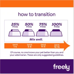 Freely Vegetarian Recipe Limited Ingredient Grain-Free Wet Dog Food 13 Freely Vegetarian Recipe Limited Ingredient Grain-Free Wet Dog Food -Pawsphoria Sales Store 366888 PT6. AC SS1800 V1682517839