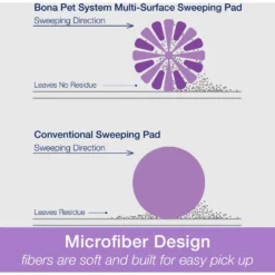 Bona Pet System Microfiber Sweeping Pad -Pawsphoria Sales Store 367074 PT3. AC SS1800 V1667331886