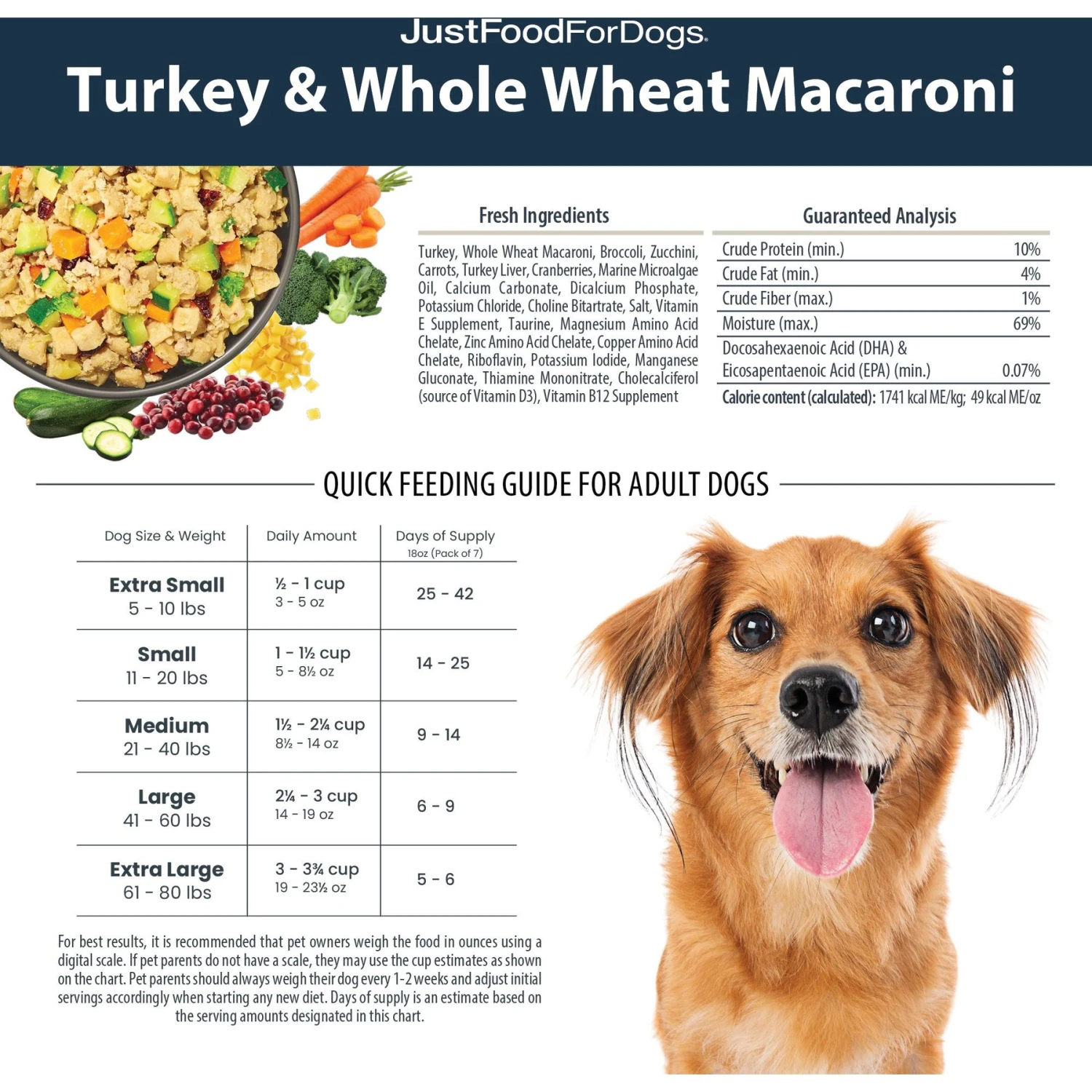 JustFoodForDogs Turkey & Whole Wheat Macaroni Recipe Frozen Human-Grade Fresh Dog Food 7 JustFoodForDogs Turkey & Whole Wheat Macaroni Recipe Frozen Human-Grade Fresh Dog Food - Image 7