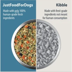 JustFoodForDogs Veterinary Diet Renal Support Low Protein Frozen Human-Grade Fresh Dog Food -Pawsphoria Sales Store 368109 PT2. AC SS1800 V1675368802
