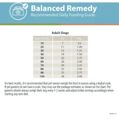 JustFoodForDogs PantryFresh Balanced Remedy Recipe Fresh Dog Food, 12.5-oz Pouch, Case Of 12 -Pawsphoria Sales Store 368145 PT8. AC SS1800 V1665174504