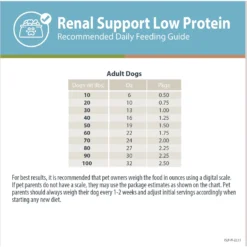 JustFoodForDogs Veterinary Diet PantryFresh Renal Support Low Protein Shelf-Stable Fresh Dog Food, 12.5-oz Pouch, Case Of 12 17 JustFoodForDogs Veterinary Diet PantryFresh Renal Support Low Protein Shelf-Stable Fresh Dog Food, 12.5-oz Pouch, Case Of 12 -Pawsphoria Sales Store 368147 PT8. AC SS1800 V1666298983