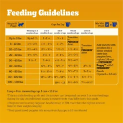 Pedigree Puppy Growth & Protection Chicken & Vegetable Flavor Dry Dog Food 15 Pedigree Puppy Growth & Protection Chicken & Vegetable Flavor Dry Dog Food -Pawsphoria Sales Store 368360 PT6. AC SS1800 V1668025397