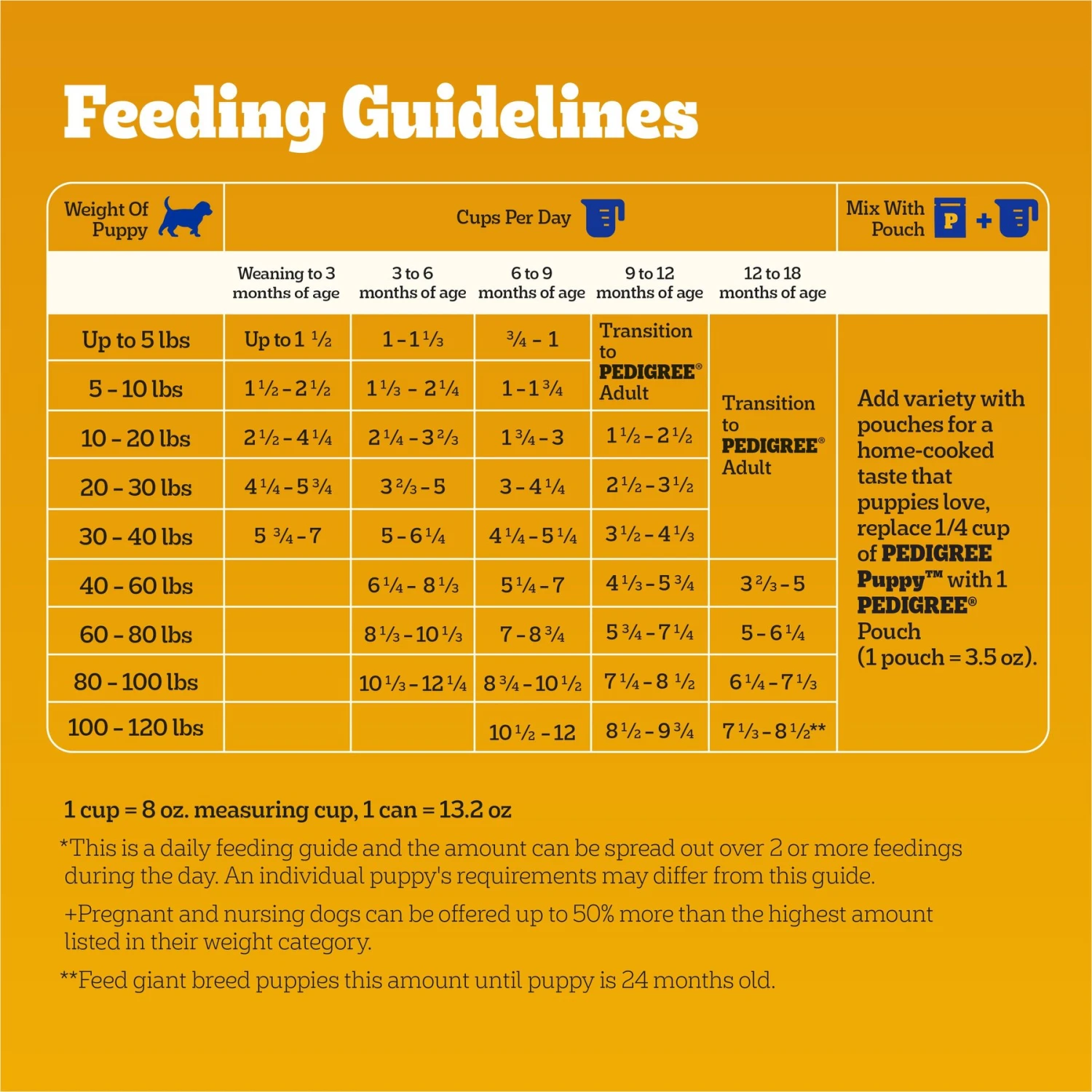 Pedigree Puppy Growth & Protection Chicken & Vegetable Flavor Dry Dog Food 7 Pedigree Puppy Growth & Protection Chicken & Vegetable Flavor Dry Dog Food - Image 7