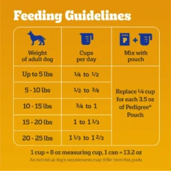 Pedigree Small Dog Complete Nutrition Roasted Chicken, Rice & Vegetable Flavor Small Breed Adult Dry Dog Food -Pawsphoria Sales Store 368361 PT6. AC SS1800 V1644530001
