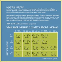 AvoDerm Natural Puppy Chicken Meal & Brown Rice Dry Dog Food -Pawsphoria Sales Store 46721 PT6. AC SS1800 V1599239760