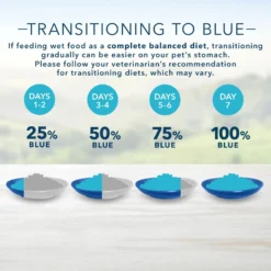 Blue Buffalo Homestyle Recipe Lamb Dinner With Garden Vegetables Canned Dog Food -Pawsphoria Sales Store 46809 PT6. AC SS1800 V1691438181