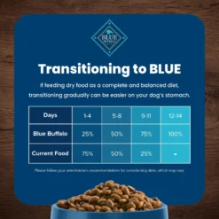 Blue Buffalo Life Protection Formula Healthy Weight Adult Chicken & Brown Rice Recipe Dry Dog Food -Pawsphoria Sales Store 46839 PT6. AC SS1800 V1704319649