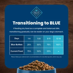 Blue Buffalo Life Protection Formula Small Breed Adult Chicken & Brown Rice Recipe Dry Dog Food -Pawsphoria Sales Store 46874 PT7. AC SS1800 V1704319711