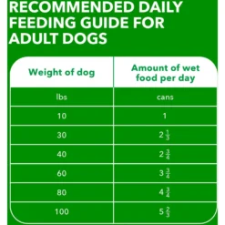 Iams ProActive Health Classic Ground With Slow Cooked Chicken & Rice Healthy Aging Senior Wet Dog Food 13 Iams ProActive Health Classic Ground With Slow Cooked Chicken & Rice Healthy Aging Senior Wet Dog Food -Pawsphoria Sales Store 47672 PT6. AC SS1800 V1658285417