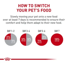 Royal Canin Breed Health Nutrition Pug Adult Dry Dog Food -Pawsphoria Sales Store 48724 PT5. AC SS1800 V1695219075