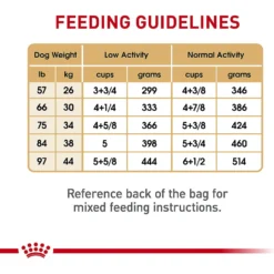 Royal Canin Breed Health Nutrition Labrador Retriever Adult Dry Dog Food 17 Royal Canin Breed Health Nutrition Labrador Retriever Adult Dry Dog Food -Pawsphoria Sales Store 48736 PT8. AC SS1800 V1697213742