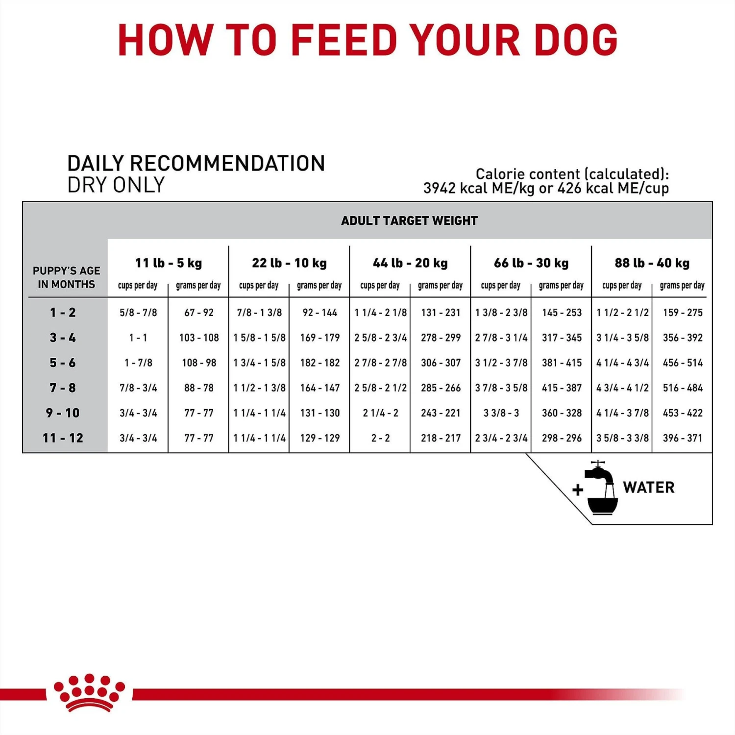 Royal Canin Veterinary Diet Puppy Gastrointestinal Dry Dog Food 7 Royal Canin Veterinary Diet Puppy Gastrointestinal Dry Dog Food - Image 7