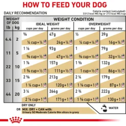 Royal Canin Veterinary Diet Adult Urinary SO Moderate Calorie Dry Dog Food -Pawsphoria Sales Store 48762 PT6. AC SS1800 V1670423486