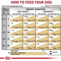 Royal Canin Veterinary Diet Adult Urinary SO Moderate Calorie Thin Slices In Gravy Canned Dog Food -Pawsphoria Sales Store 48764 PT4. AC SS1800 V1670425736