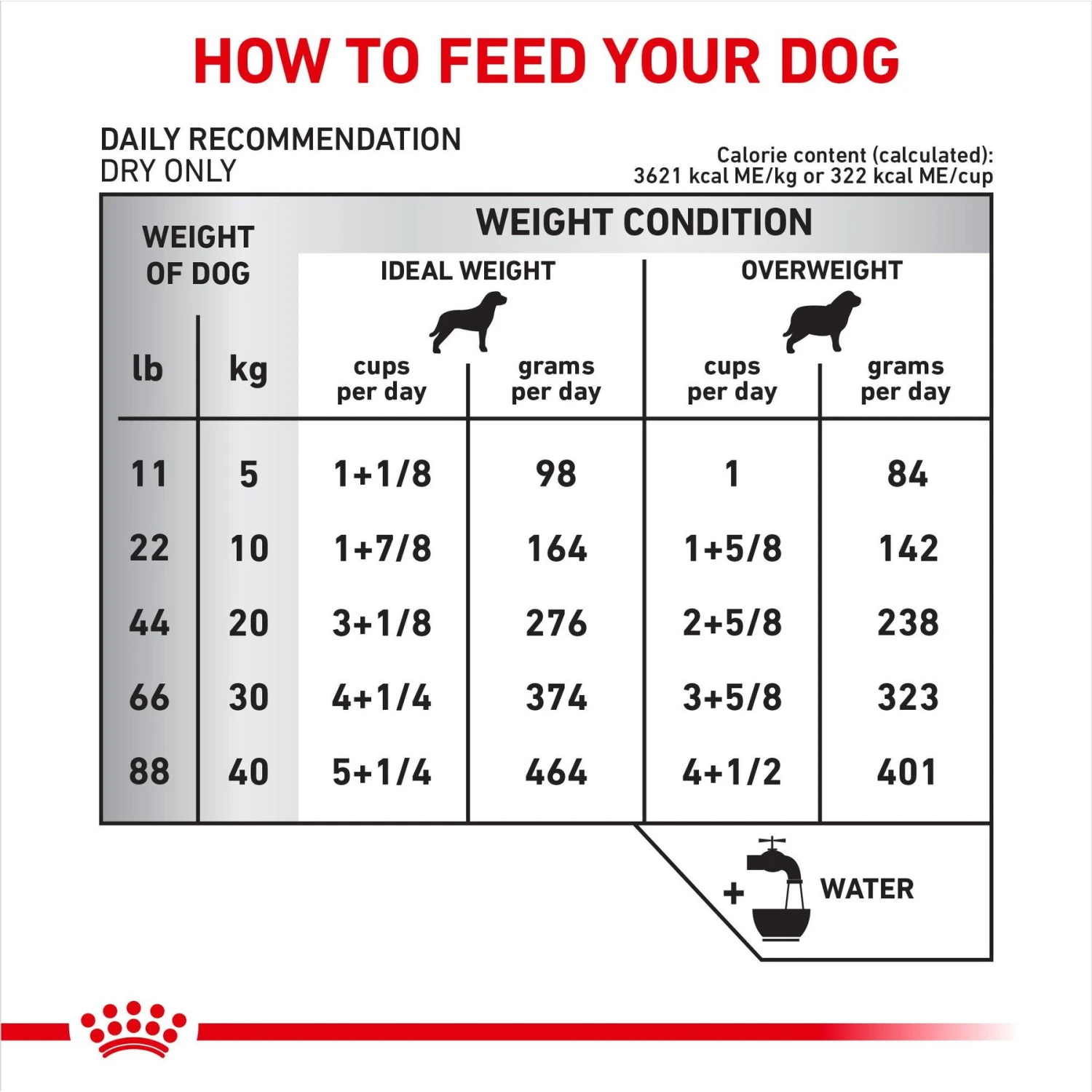 Royal Canin Veterinary Diet Adult Skin Support Dry Dog Food 7 Royal Canin Veterinary Diet Adult Skin Support Dry Dog Food - Image 7