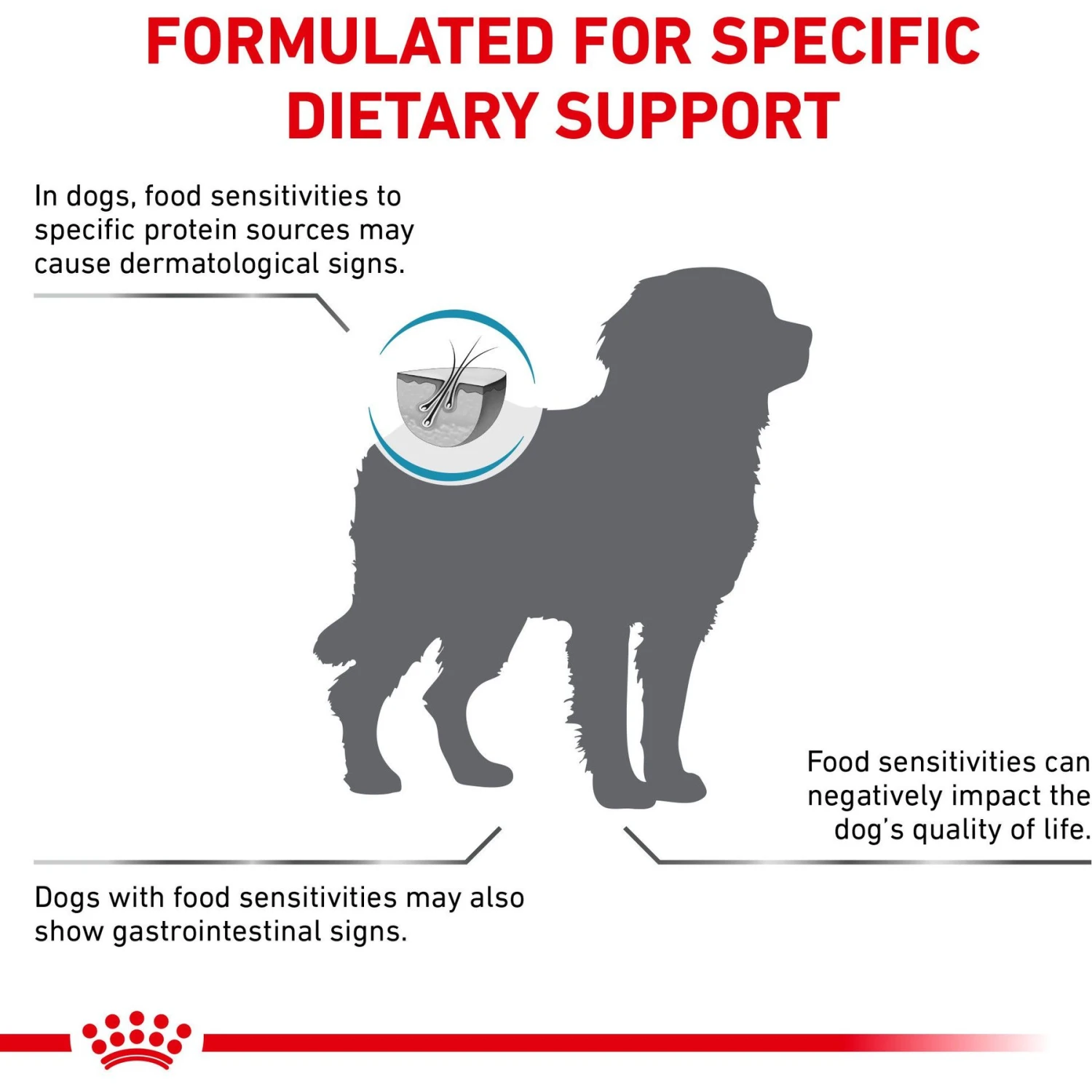 Royal Canin Veterinary Diet Adult Selected Protein PW Large Breed Dog Food 4 Royal Canin Veterinary Diet Adult Selected Protein PW Large Breed Dog Food - Image 4