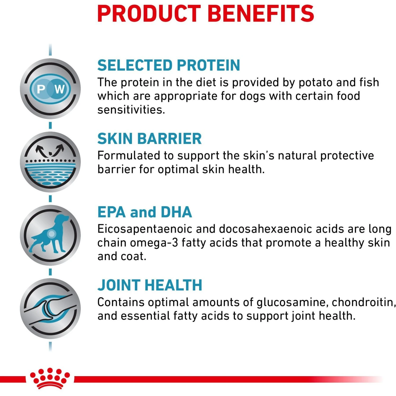 Royal Canin Veterinary Diet Adult Selected Protein PW Large Breed Dog Food 6 Royal Canin Veterinary Diet Adult Selected Protein PW Large Breed Dog Food - Image 6