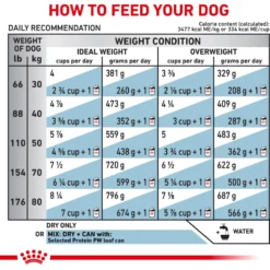 Royal Canin Veterinary Diet Adult Selected Protein PW Large Breed Dog Food 17 Royal Canin Veterinary Diet Adult Selected Protein PW Large Breed Dog Food -Pawsphoria Sales Store 48846 PT8. AC SS1800 V1684417512